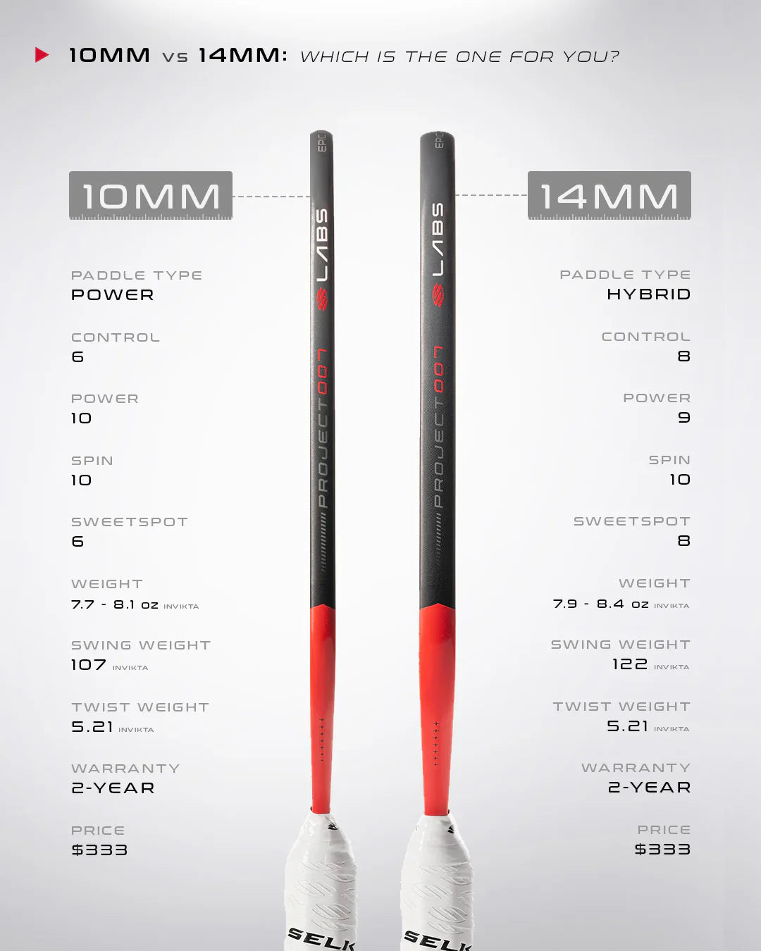 Selkirk Labs Project 007 14mm